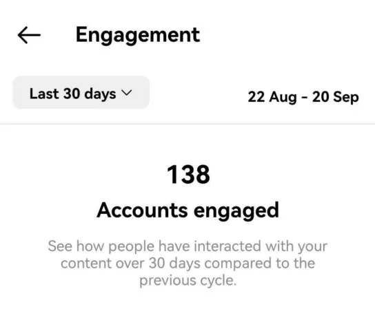 Accounts Engaged Instagram