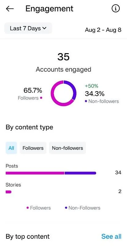 What Does Accounts Engaged Mean on Instagram? (An Important Insight Metrics)