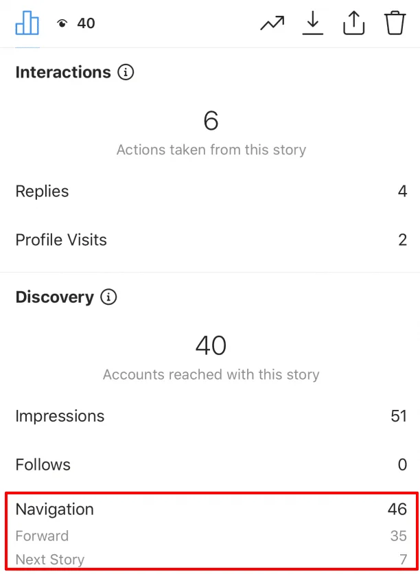 Navigation Mean on Instagram Stories